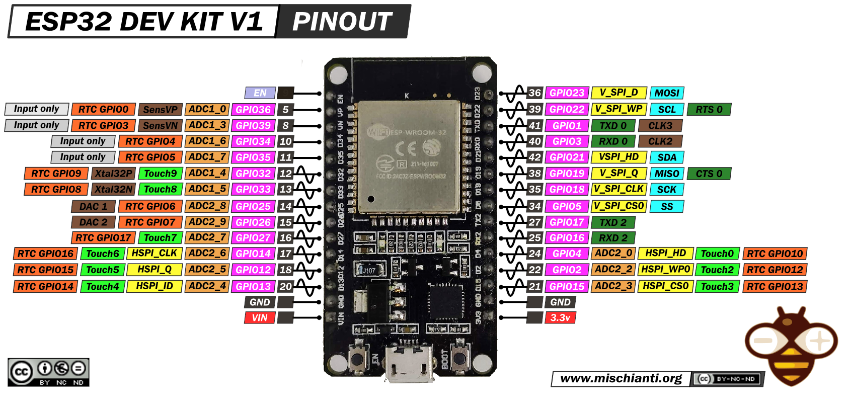ESP32-DEV-KIT-v1-pinout