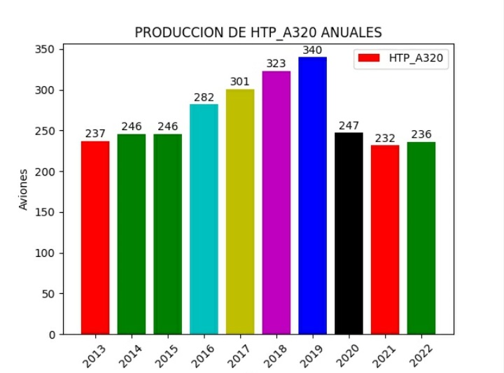 HTP_A320