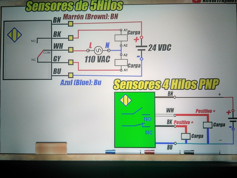 Sensor