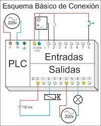S7-1200
