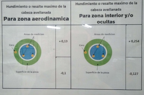 tolerancia